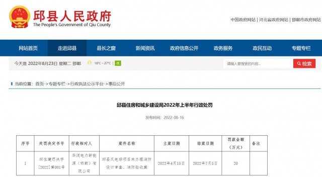 華潤電力邱縣風電場項目因未辦理消防設計審查、消防驗收被罰20萬元