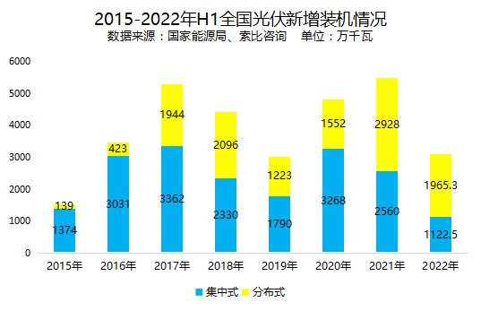 分布式光伏系統安全，誰來守護？