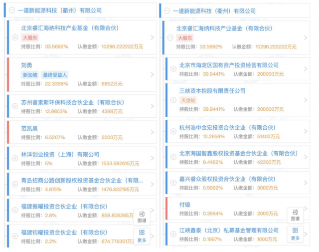 產業鏈漲價不休，央國企欲進軍光伏制造！