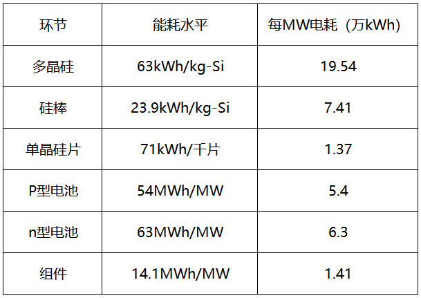 內蒙古取消優惠電價，光伏產業鏈會繼續漲價嗎？
