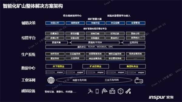構筑智慧礦山基座，浪潮云海超融合助力西北某礦業集團轉型升級