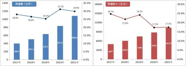 2000萬㎡！中國郵政瞄準光伏！“光伏+郵件中心”即將大爆發！