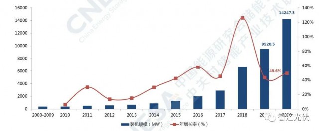 高價組件、產業配套、配儲能，光伏行業新三座大山！