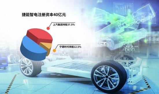 “車電分離”催生新機遇，車企與電池生產商攜手駛入換電賽道