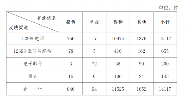 分布式光伏不給并網？補貼發放和電費結算慢？國家能源局通報來了