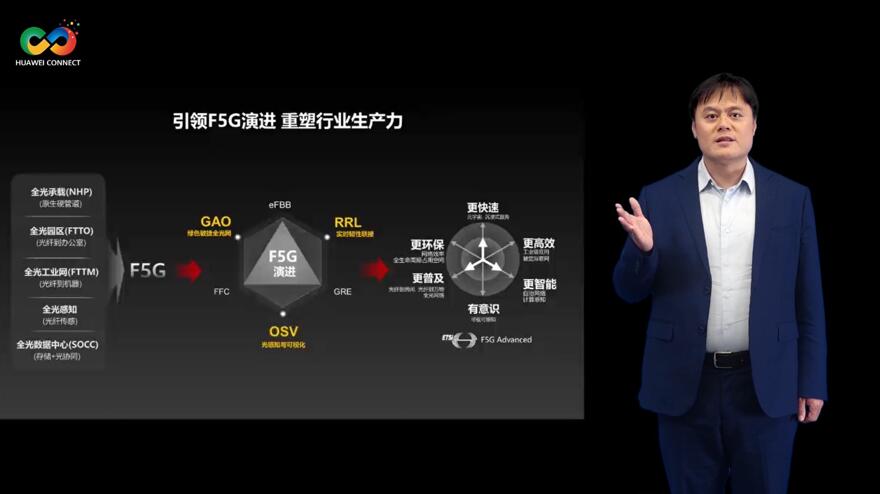 華為深耕行業場景，積極推進F5G演進