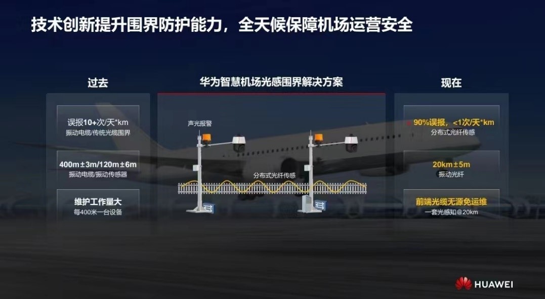 華為發布智慧機場光感圍界解決方案 實現零漏報、極低誤報