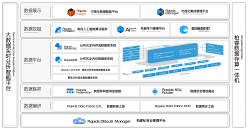 釋放數據創新動能，柏睿數據賦能新型電力系統高質量建設