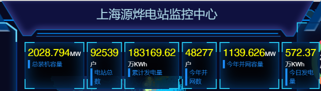 2GW！國家電投上海能科戶用光伏裝機新突破
