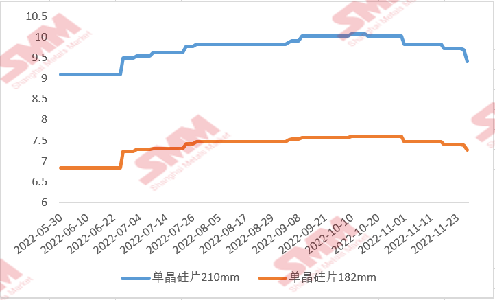 國內硅片價格“跌跌不休” 后續行情將如何走？