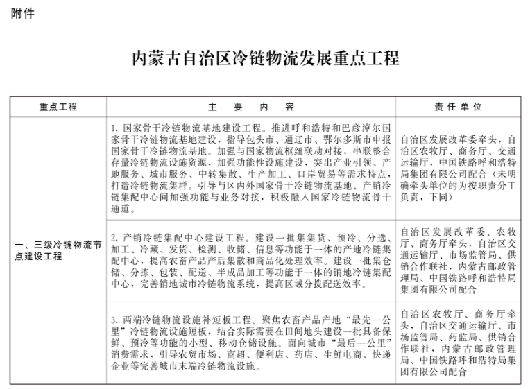 內蒙古：新建冷庫鼓勵利用太陽能、自然冷能等清潔能源