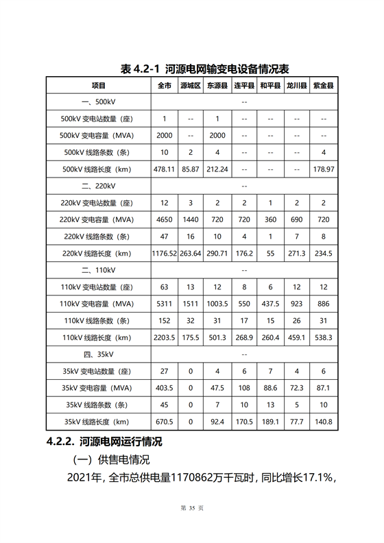 《河源市光伏發電產業發展規劃(2022-2025年)》(征求意見稿)_14.png