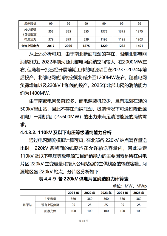 《河源市光伏發電產業發展規劃(2022-2025年)》(征求意見稿)_62.png