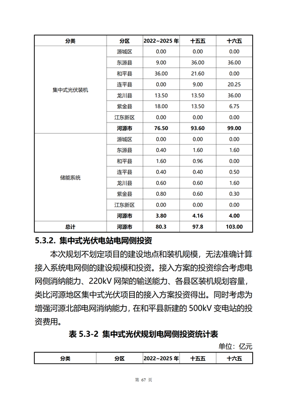 《河源市光伏發電產業發展規劃(2022-2025年)》(征求意見稿)_28.png
