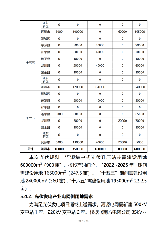 《河源市光伏發電產業發展規劃(2022-2025年)》(征求意見稿)_27.png