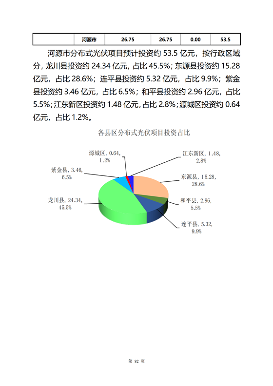 《河源市光伏發電產業發展規劃(2022-2025年)》(征求意見稿)_86.png