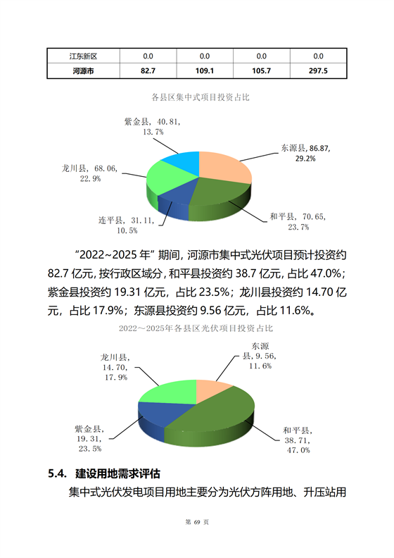 《河源市光伏發電產業發展規劃(2022-2025年)》(征求意見稿)_73.png