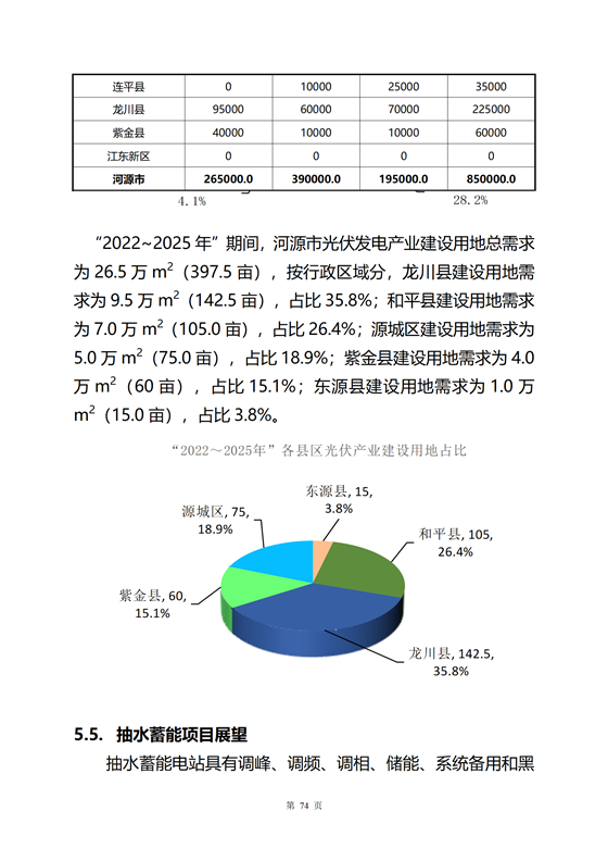 《河源市光伏發電產業發展規劃(2022-2025年)》(征求意見稿)_78.png