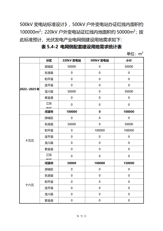《河源市光伏發電產業發展規劃(2022-2025年)》(征求意見稿)_36.png