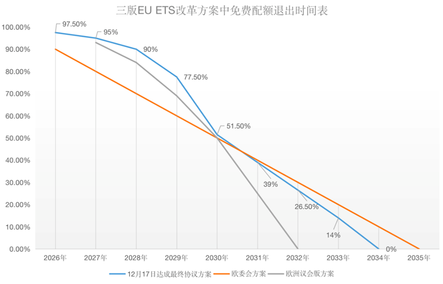 歐盟碳關稅與歐盟碳市場方案，定了!