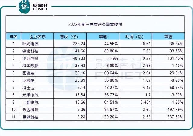 回顧2022年，新能源十強花落誰家?