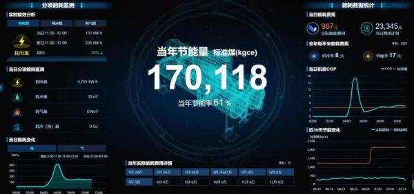 引領公共機構綠色低碳節能，碳控官平臺獲國家與市級單位大力推廣