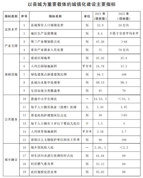 山東：推動整縣分布式光伏規?；_發 2025年達到20GW