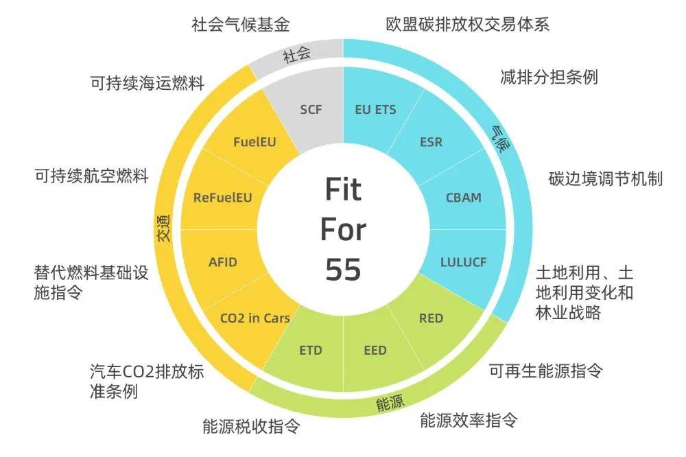 歐盟碳關稅提前實施，中國將遭圍剿?