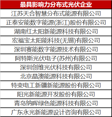 火了一整年的分布式光伏 這份優秀企業名單你值得擁有！