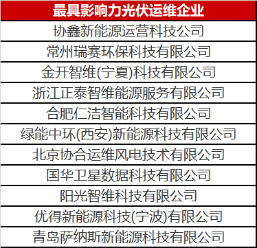 當光伏電站遇到了智能運維，奇跡發生了！