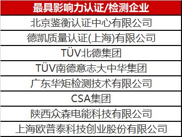 光伏認證/檢測行業異軍突起 未來市場空間不容小覷！