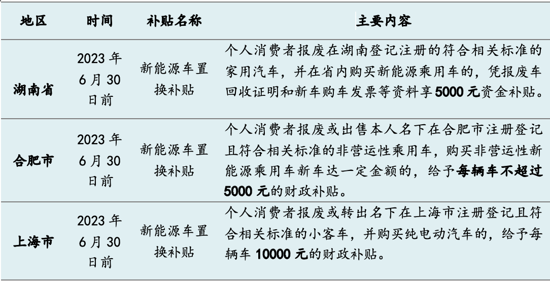 今年十余省市發“購車紅包”：總額超5億，新能源補貼過萬元
