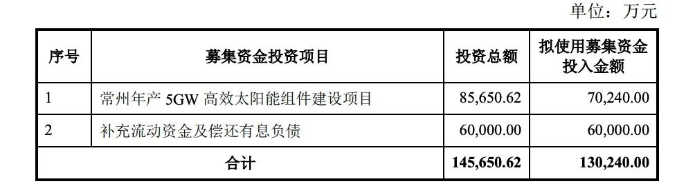 定增13億！億晶光電投建5GW組件項目