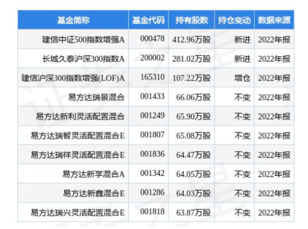 4.24億！桂冠電力加碼光伏