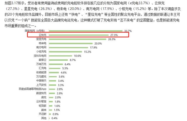 云快充充電網絡賦力，新能源車主輕松出游