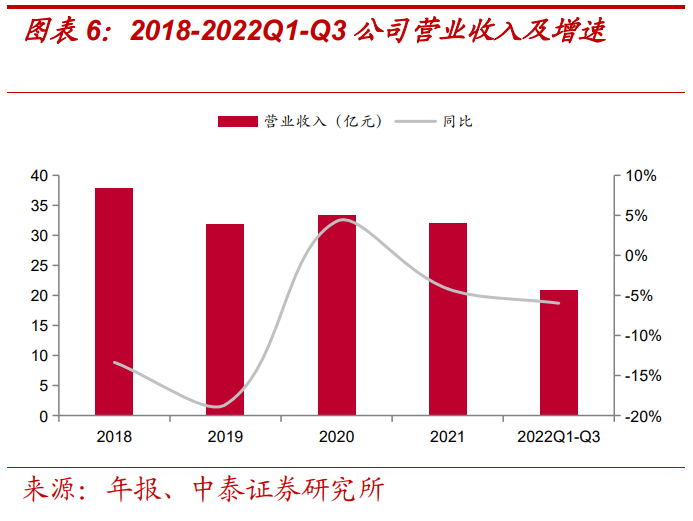 報告：美的賦能，儲能業務高景氣