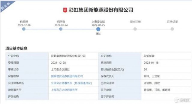 聚焦光伏玻璃 彩虹新能恢復創業板上市審核！