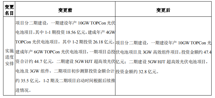 調整！海源復材擬變更15GW N型電池及3GW組件項目