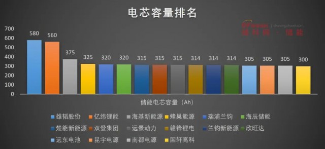 磷酸鐵鋰電池，大容量儲能之路走不通？