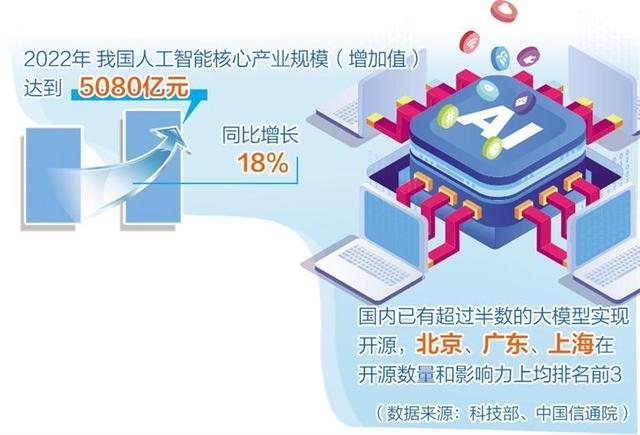 人工智能產業布局提速，多地聚焦重點方向出臺政策舉措
