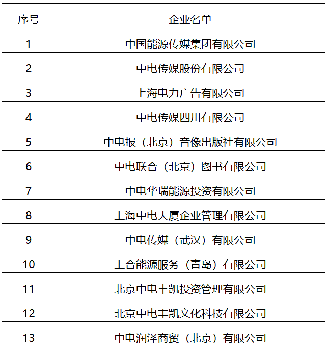 22家！國家能源局全級次企業名單公布