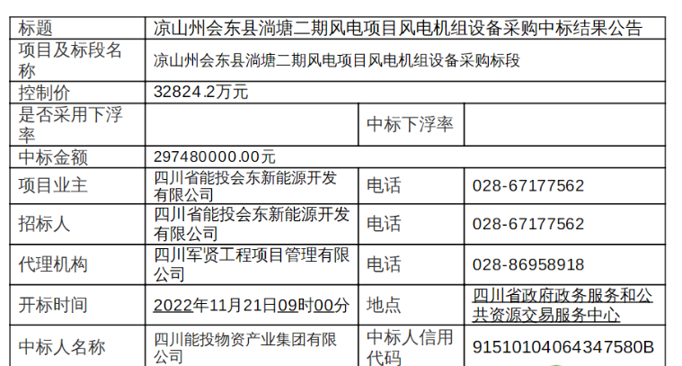 近3億元！120MW風電項目中標公示