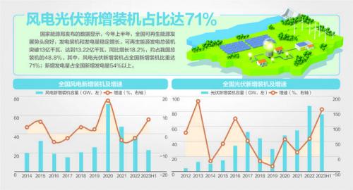 我國風機、光伏設備面臨"退役潮"