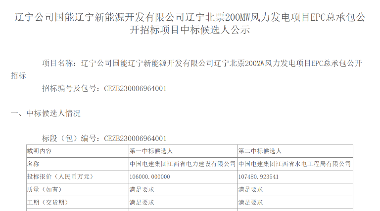 超10億元！中國電建擬中標200MW風電項目