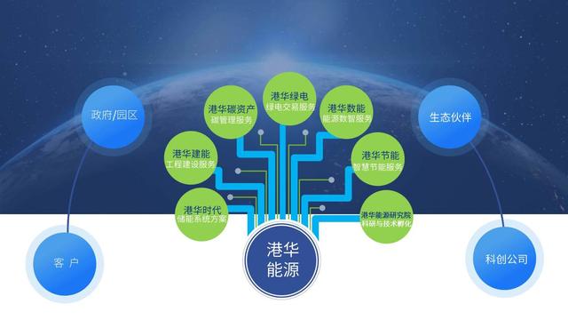 一筆跨境碳交易背后，港華能源的碳中和大棋局