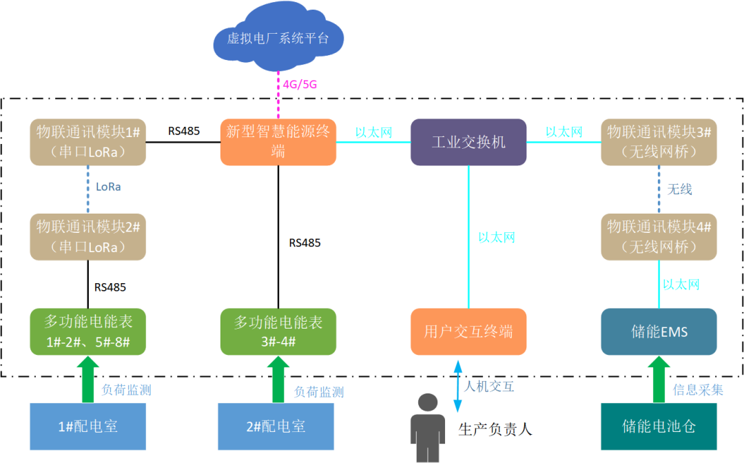 創新一體化解決方案，江行智能助力多個虛擬電廠項目成功落地