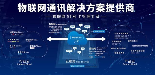 未來數字化：AI、區塊鏈和物聯網的整合與發展