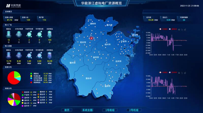實現“源網荷儲”靈活高效互動，虛擬電廠已成不二之選