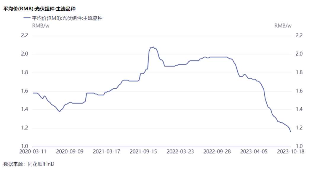 隆基綠能劉玉璽：光伏洗牌開始！60%~70%的企業或被淘汰