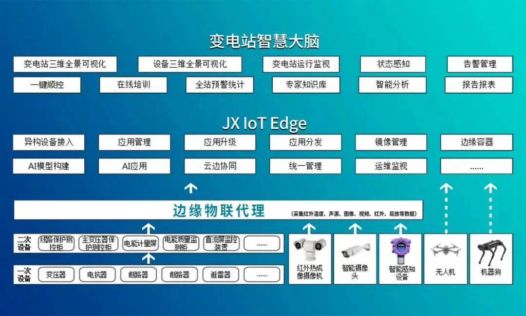 無人化電力巡檢藍海浮現 江行智能張聰：智能巡檢是大勢所趨